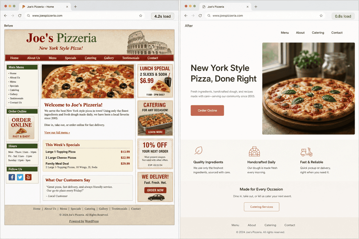 Side-by-side comparison: the customer's old slow WordPress site on the left (4-second load time, cluttered dashboard) and the rebuilt Astro site on the right (sub-1-second load, clean preview).