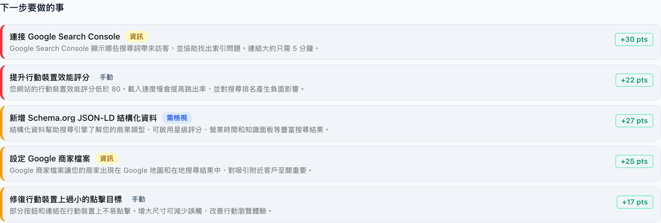AI 洞察下的「下一步要做的事」清單——每條建議都標註類型,以及處理後能提升的分數